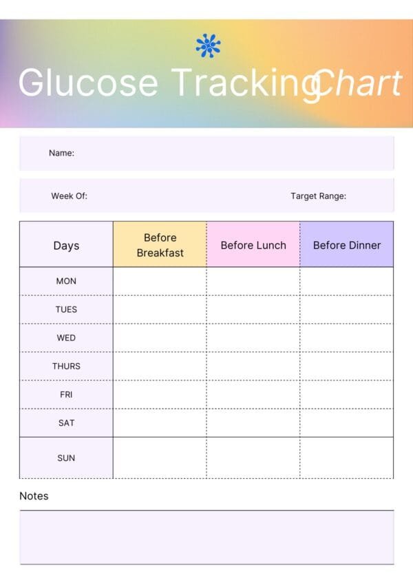 Glucose Tracking Chart